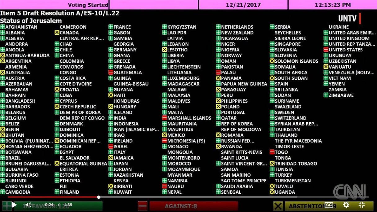 Le Togo avait-il peur de la menace américaine ou bien a-t-il fait joué sa nouvelle proximité avec Israël.