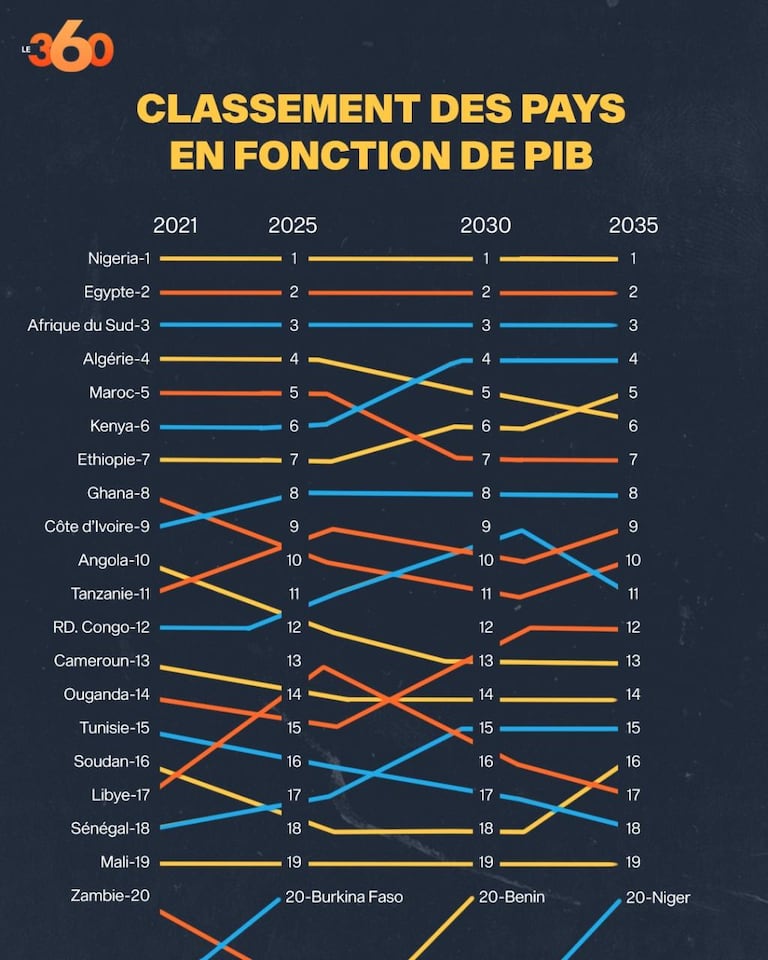 Source: Center for economics and business research de Londres, Décembre 2020.