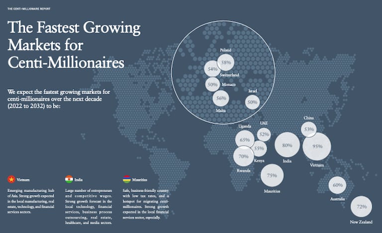 Evolution du nombre de centi-millionnaires dans le monde, selon Henley & Partners.